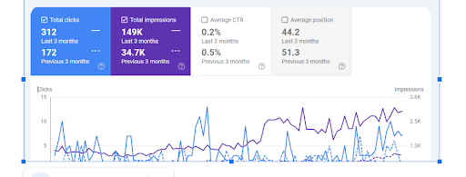 mk best roofing 3 month case study