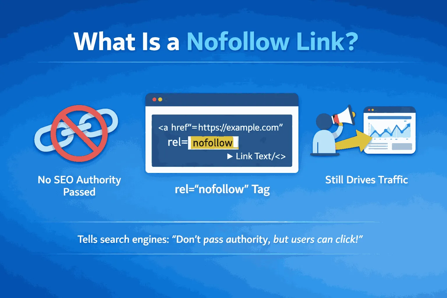 what is no follow link