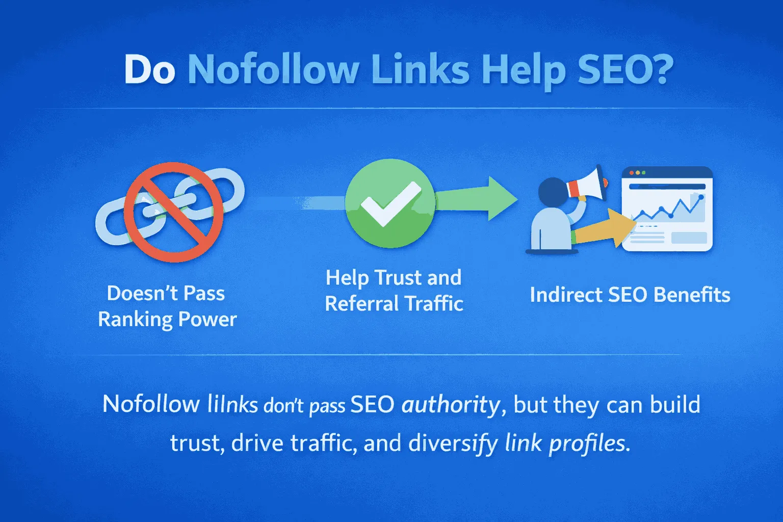no follow impact on seo