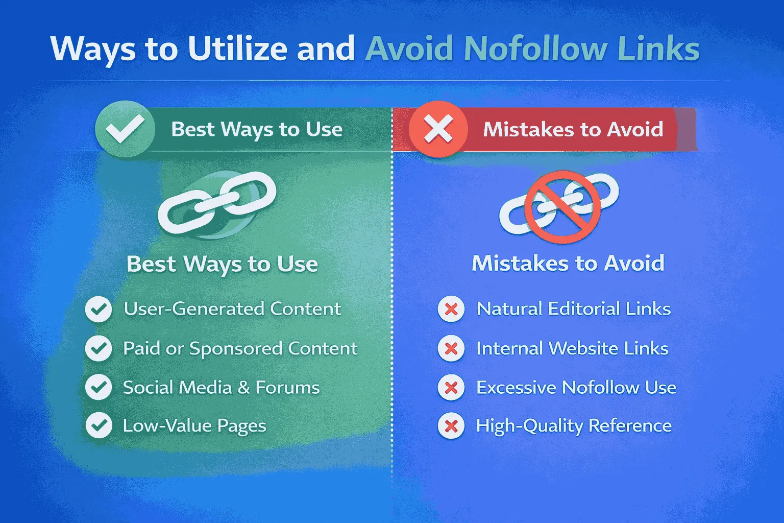 utilize no follow link