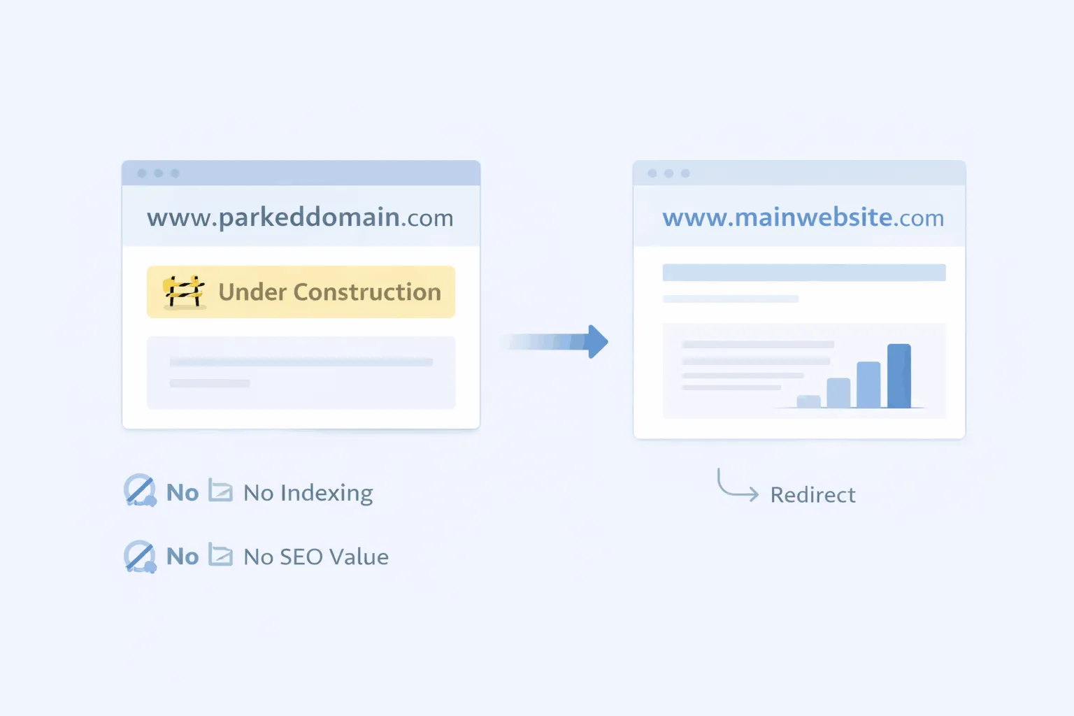 parked domain impact on seo