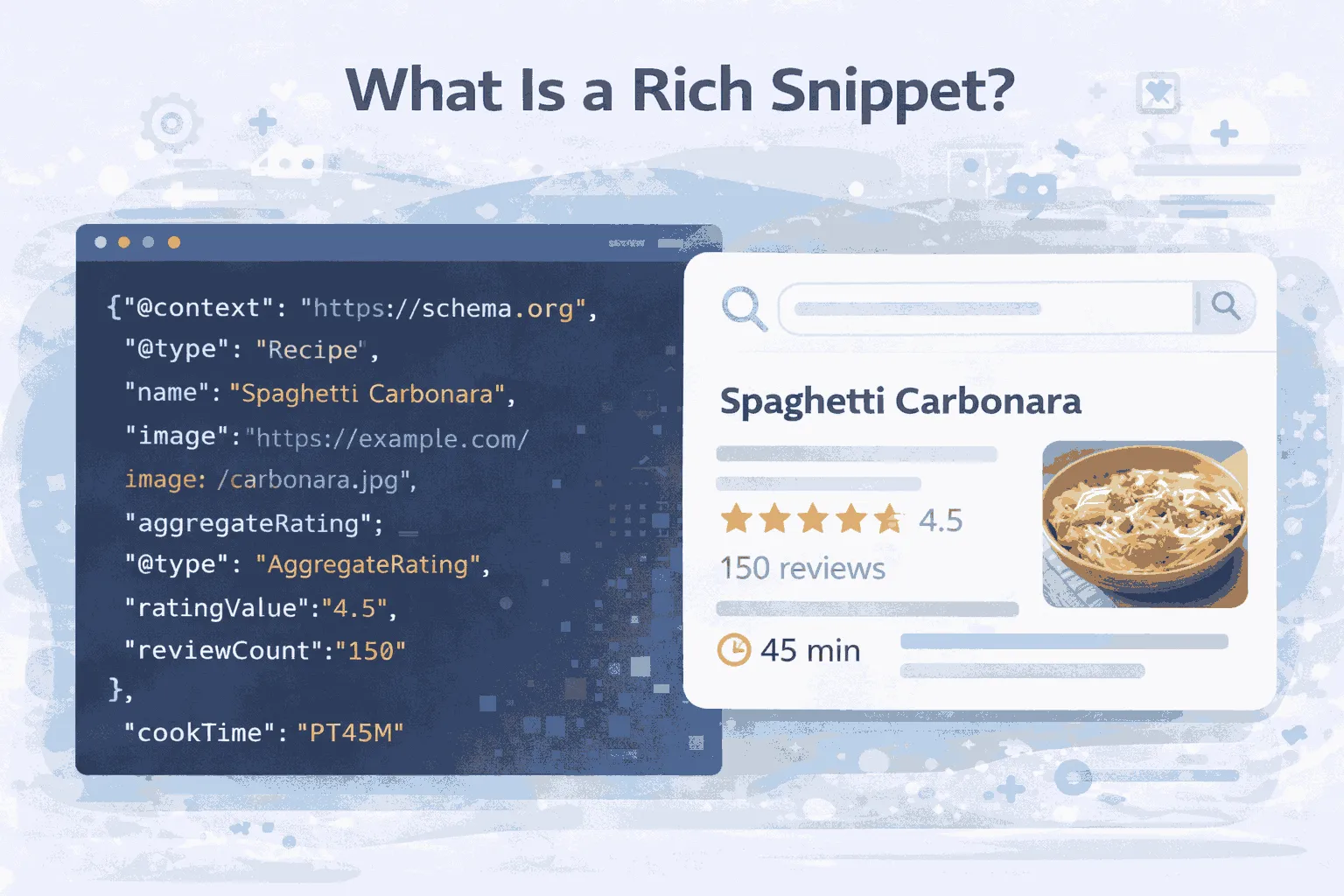 What us rich snippets