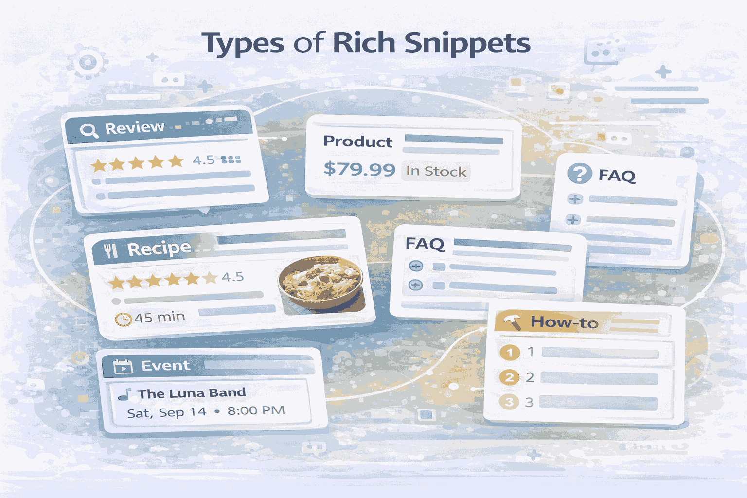 types of rich snippets