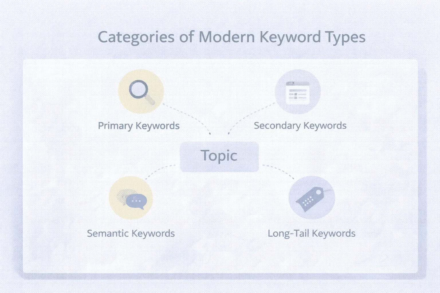 how search engine understand entity recognition