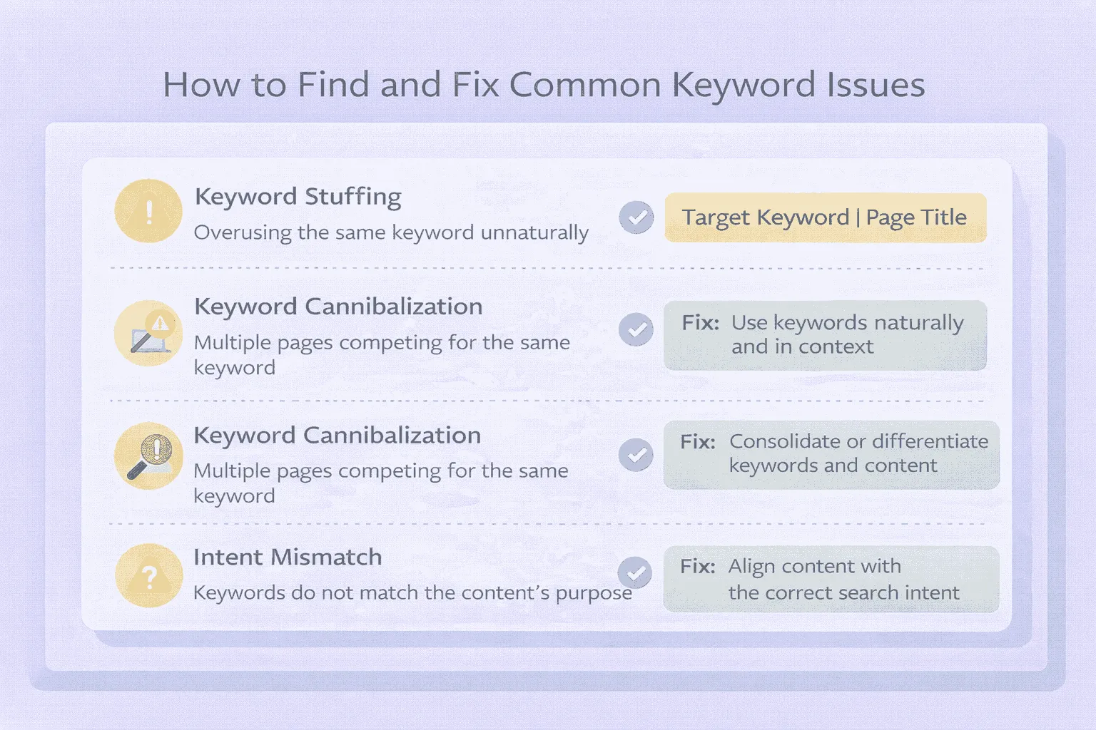 Find and fix common keyword issues