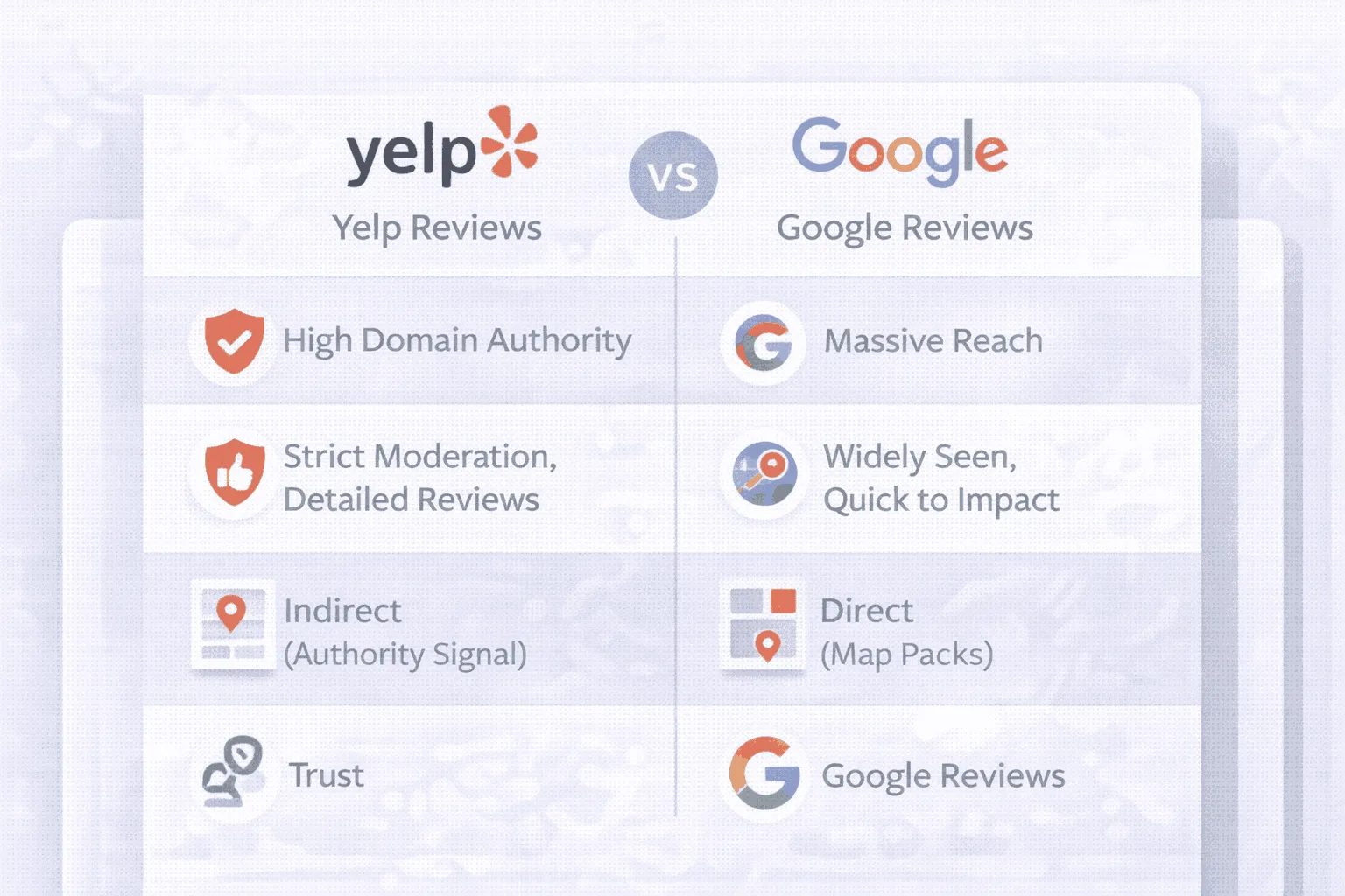 yelp vs gmb