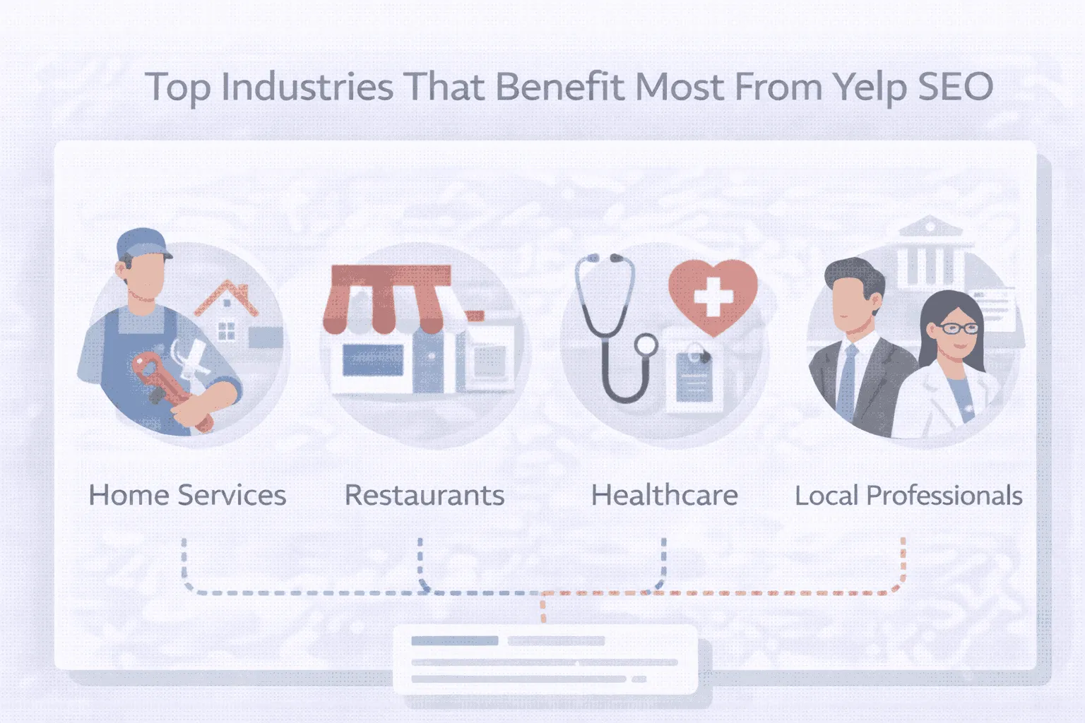 Industries benefit from yelp