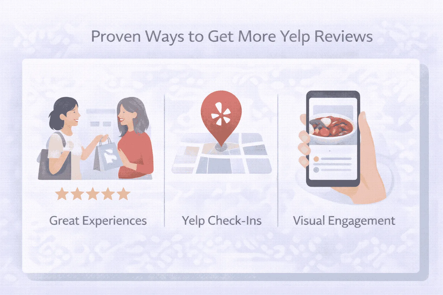 best way to optimize yelp
