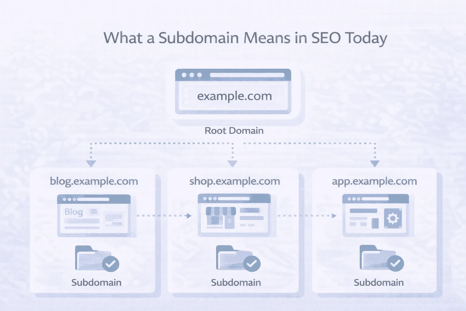 what is sub domain