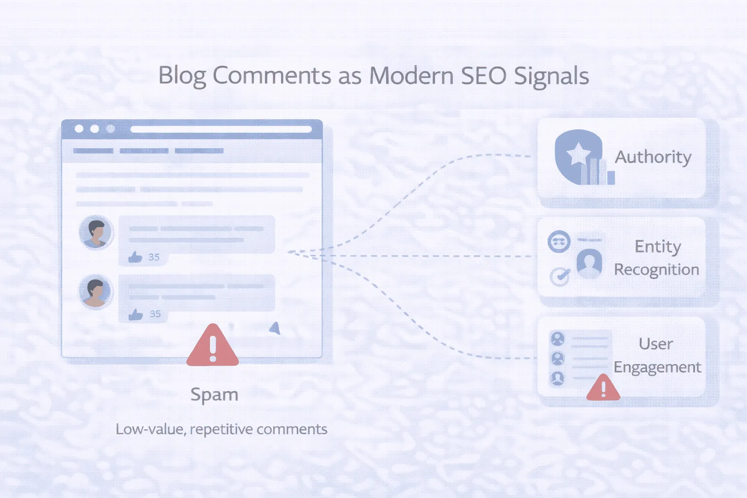 Blog comment in modern seo