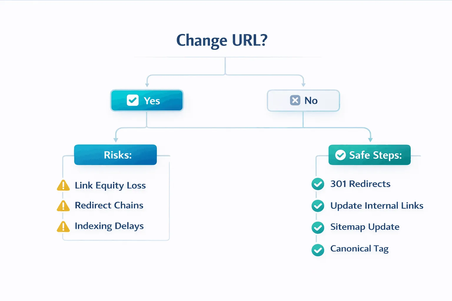 Should You Change Existing URLs to Add Keywords?