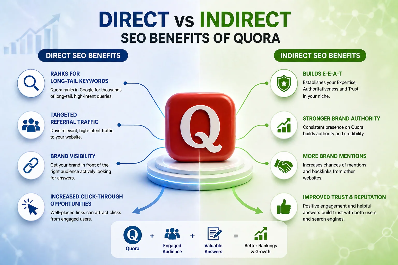 Direct vs Indirect SEO Benefits of Quora