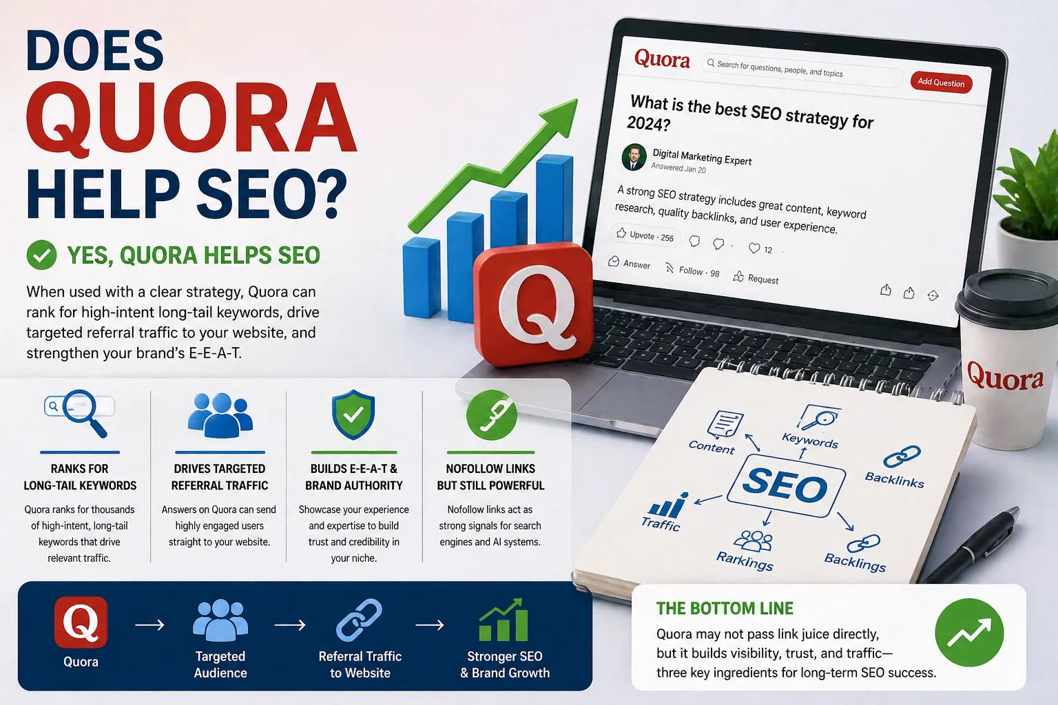 does quora help SEO